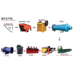 鄭州軟件開發(fā) 一站式軟件設(shè)計開發(fā)與批發(fā)服務(wù)