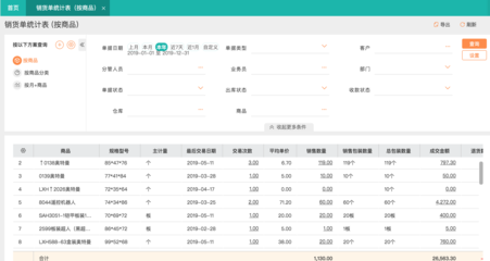 鄭州軟件進(jìn)銷存系統(tǒng)定制開發(fā) 企業(yè)高效管理的數(shù)字化引擎